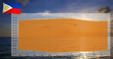 sunrise direction philippines|Sunrise and Sunset in Philippines .